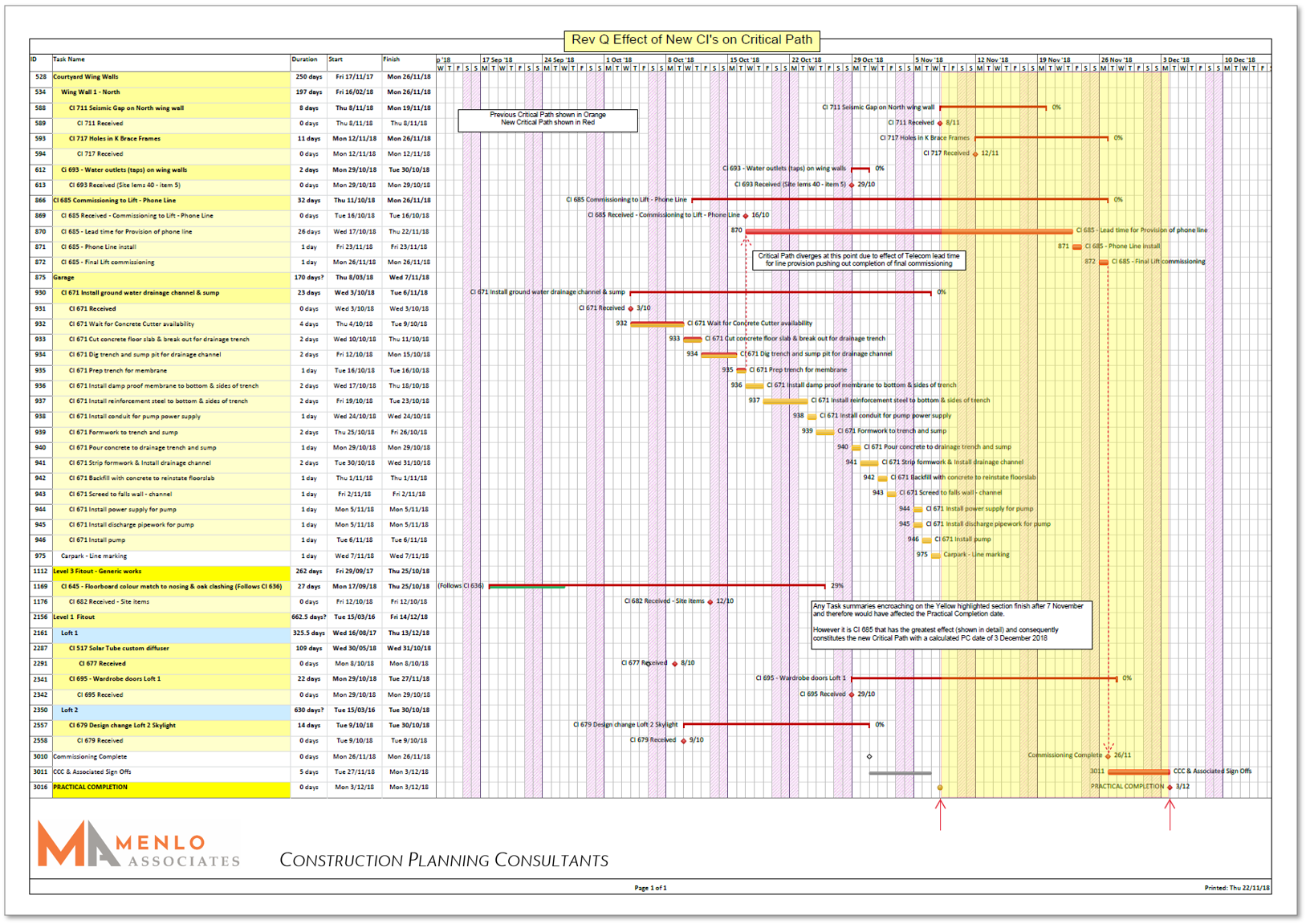 Critical Path Analysis - Menlo Associates Ltd - NZ