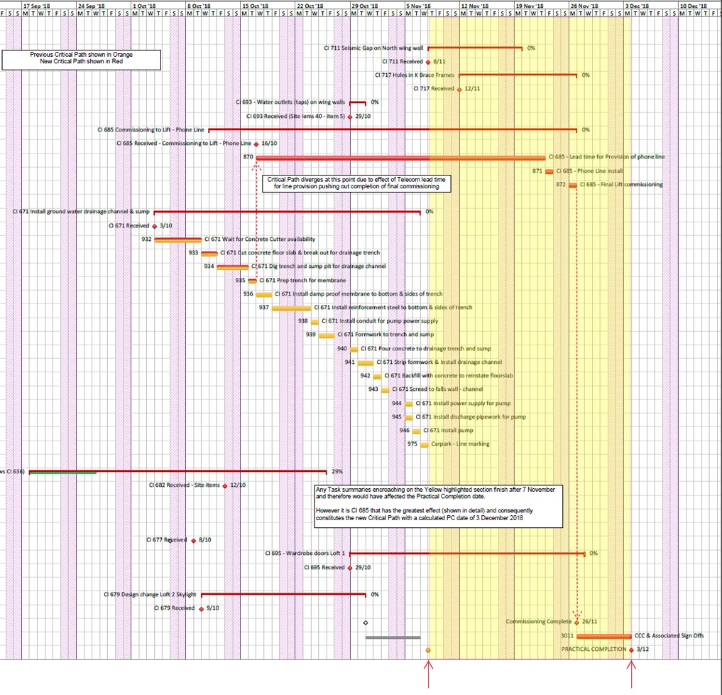 Critical Path Analysis - Menlo Associates Ltd - NZ